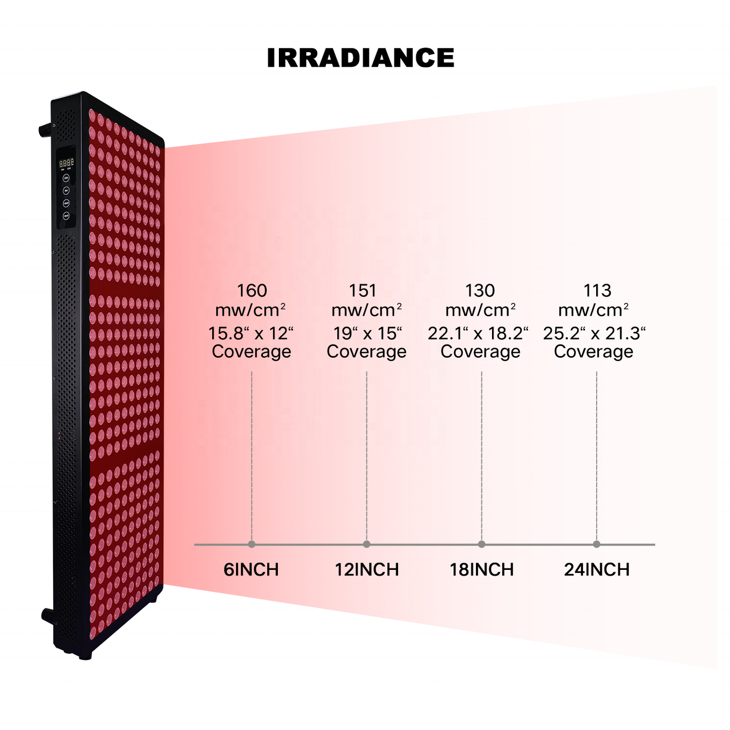 LED Red Light Therapy Panel