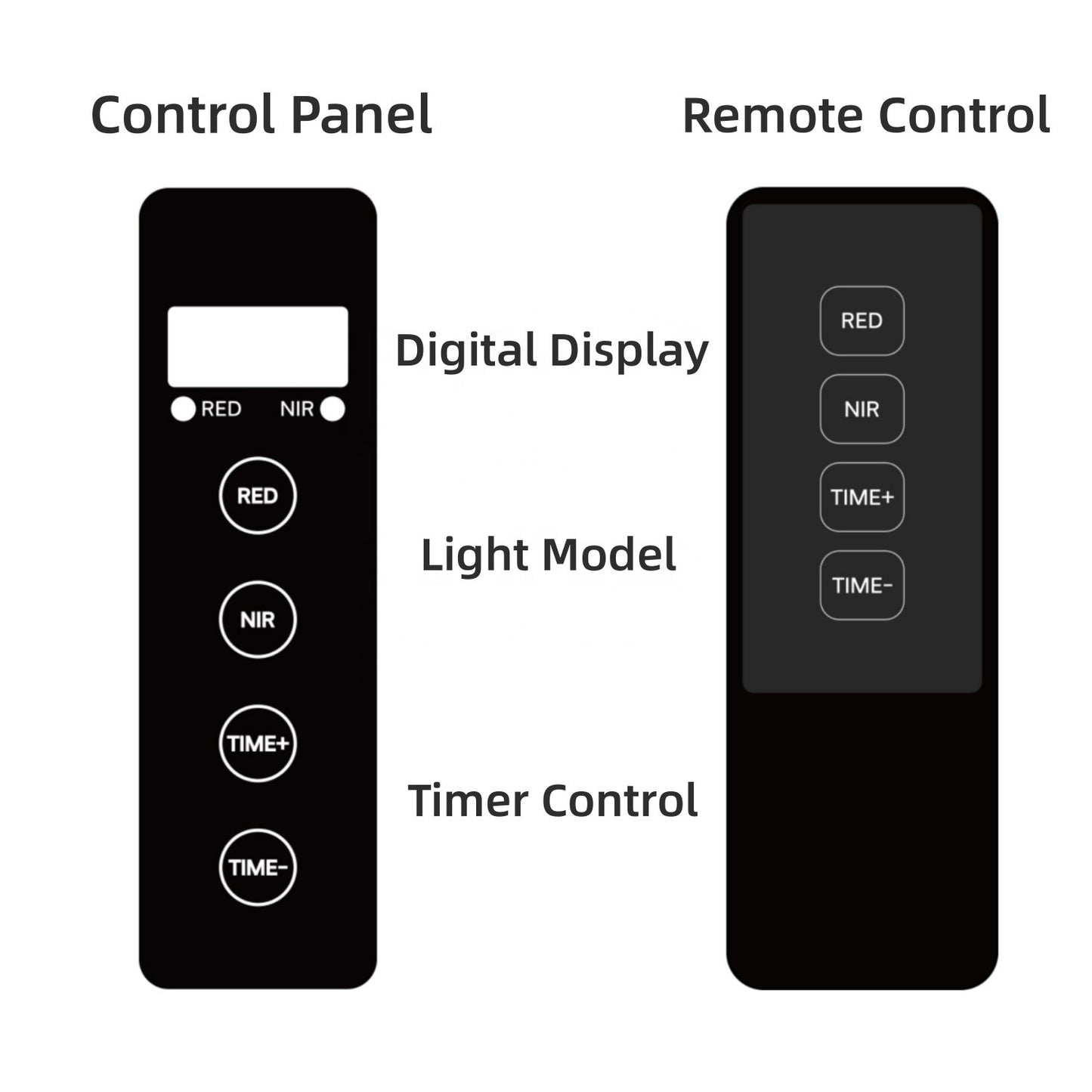 LED Red Light Therapy Panel